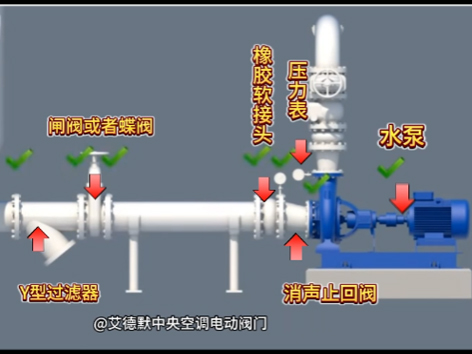 （6)水泵出口閥門的順序-Y型過濾器