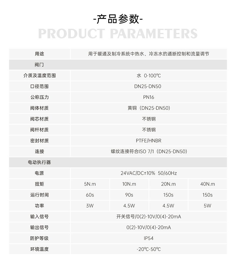 【艾德默閥門(mén)】電動(dòng)球閥斷電后會(huì)自動(dòng)關(guān)閉嗎？