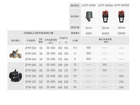 電動調(diào)節(jié)閥和電動閘閥內(nèi)部的區(qū)別在哪里-艾德默閥門