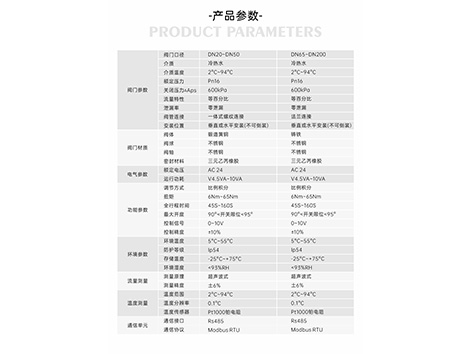 智慧能量閥的安裝位置-艾德默閥門
