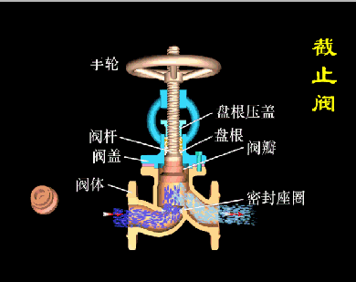 黃銅截止閥的工作原理動(dòng)畫(huà)圖
