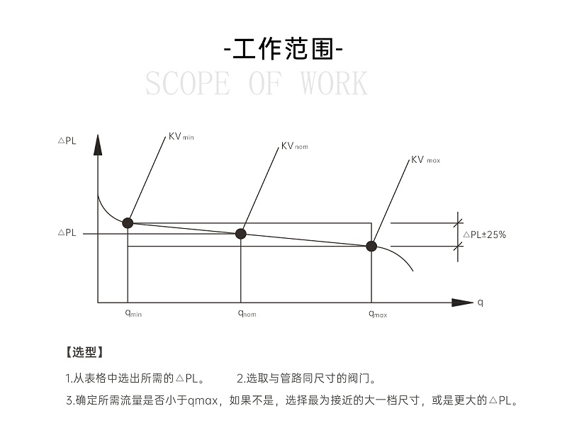 中央空調平衡閥流量計算式-艾德默閥門