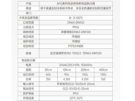 中央空調(diào)電動(dòng)球閥好壞判斷-艾德默閥門(mén)