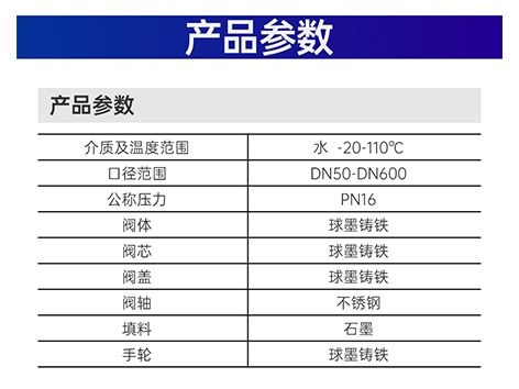 中央空調(diào)水系統(tǒng)閘閥為什么不能半開-艾德默閥門