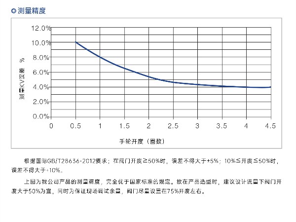調(diào)試靜態(tài)平衡閥時(shí)末端設(shè)備開不開-艾德默閥門