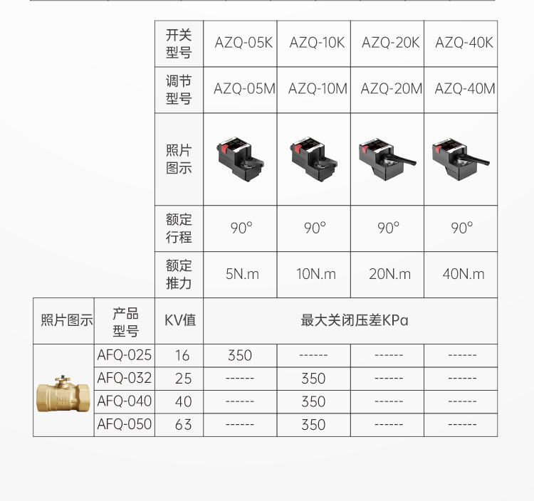 艾德默揭秘，中央空調(diào)比例積分閥適用在末端什么設(shè)備上？