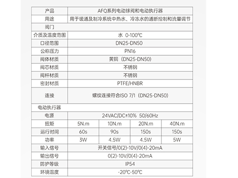 艾德默揭秘，中央空調(diào)比例積分閥適用在末端什么設(shè)備上？