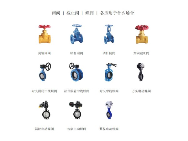 【艾德默閥門】閘閥 | 截止閥 | 蝶閥 | 各應(yīng)用于什么場合？
