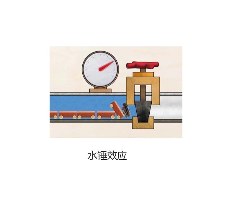 艾德默閥門廠家為您解答：水錘效應的危害與消除