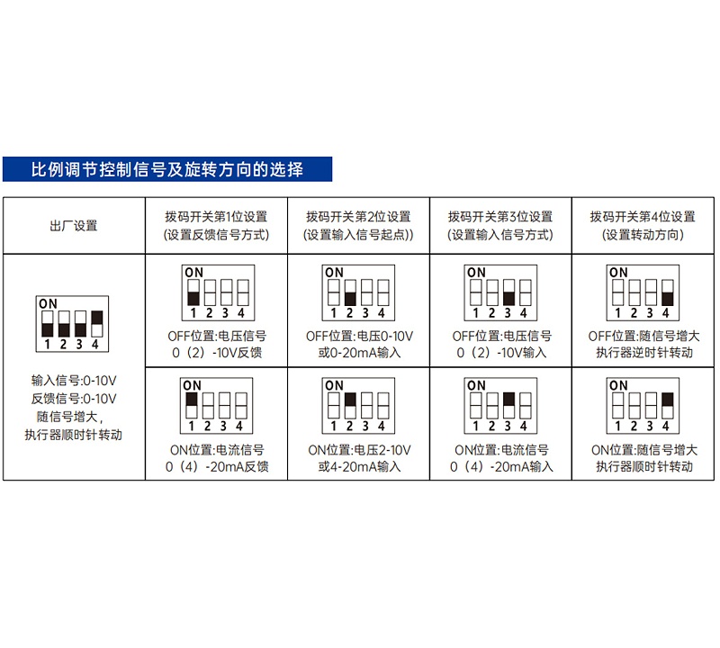電動球閥開關(guān)怎么控制