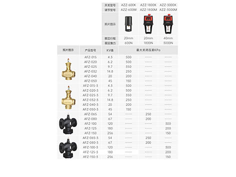 電動(dòng)座閥如何接線-艾德默閥門