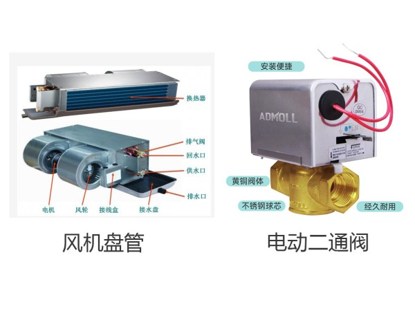 風機盤管屬于什么空調(diào)系統(tǒng)？艾德默電動二通閥質(zhì)量如何？