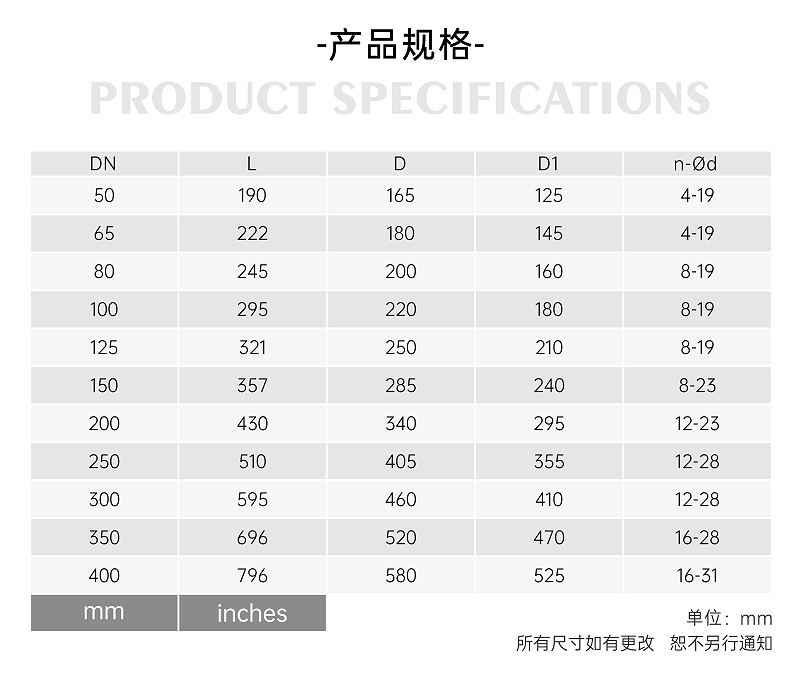 空調機組水管上y型過濾器阻力-艾德默閥門