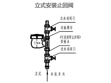 立式安裝止回閥，哪款低損失？必看攻略