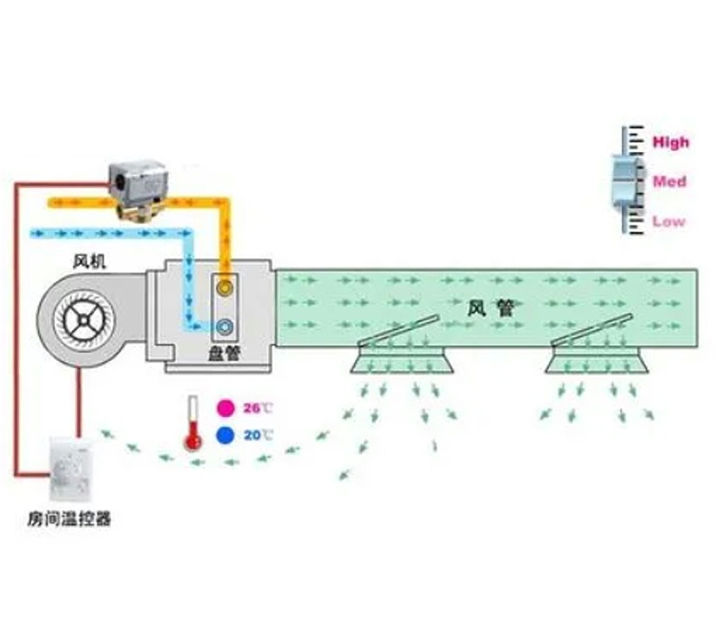 風(fēng)機(jī)盤管電動(dòng)二通閥工作原理圖